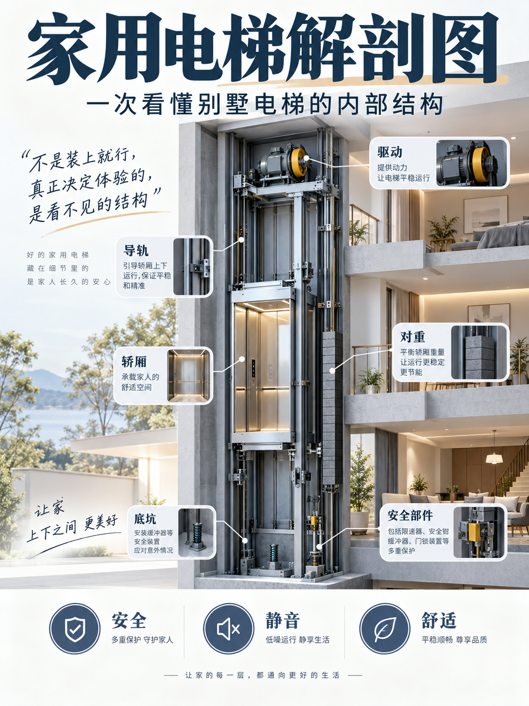攀枝花家用电梯里面到底藏了什么？一张图拆给你看
